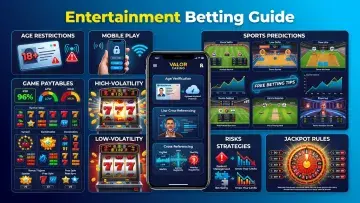 Entertainment Betting Guide: Age Restrictions, Mobile Play, Game Paytables, Sports Predictions, Strategies, Risks and Jackpot Rules
